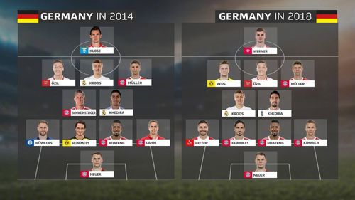 2014世界杯德国阵容