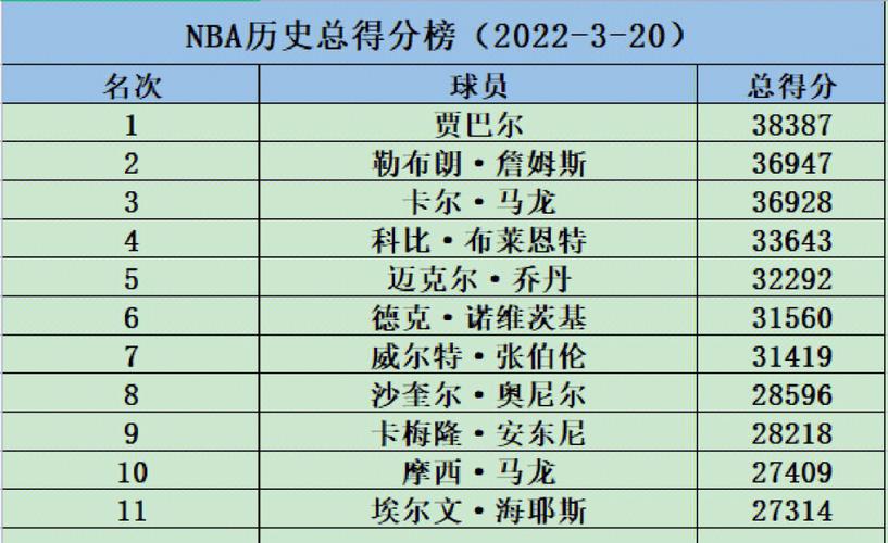 nba排名榜2017至2018
